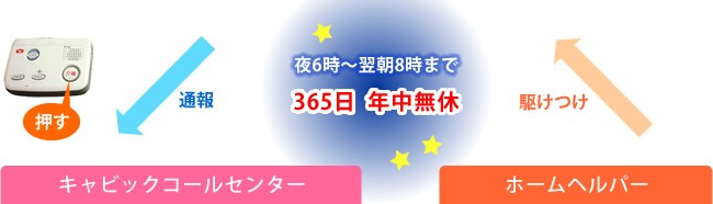 夜6時から翌朝8時まで 365日 年中無休